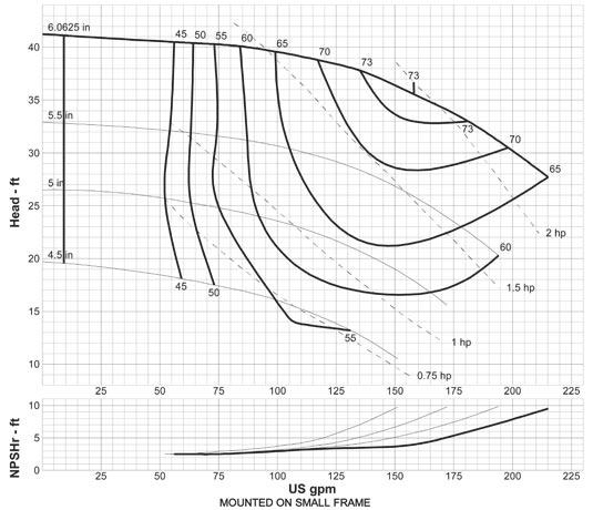 1/2-6AB 3600 RPM Curve: G-3602