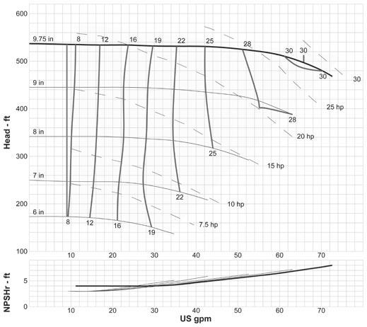LF2 x 1-10 A05 1800 RPM Curve: