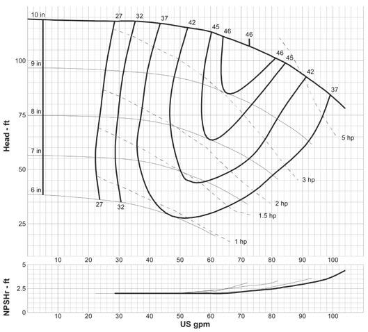Curve: GLF-3610 2 x 1-10 A05 1800