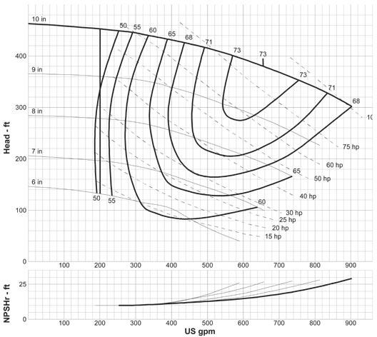 1200 RPM Curve: G-1213 4 x 3-10 A70 1800 RPM Curve: G-1813 4 x