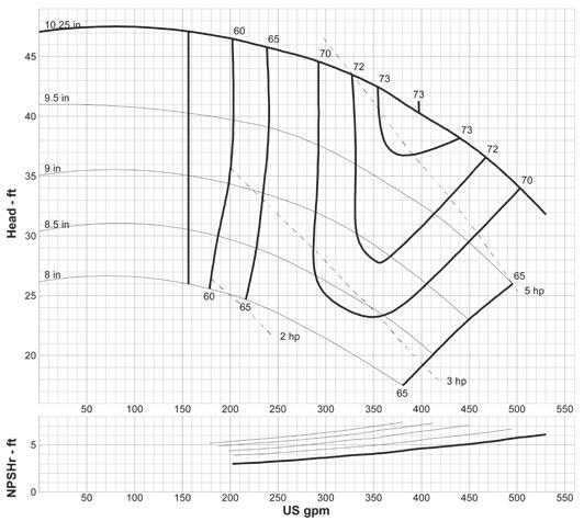 A40 1800 RPM Curve: