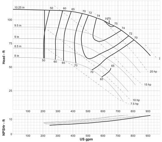 RPM Curve: G-1215 6 x