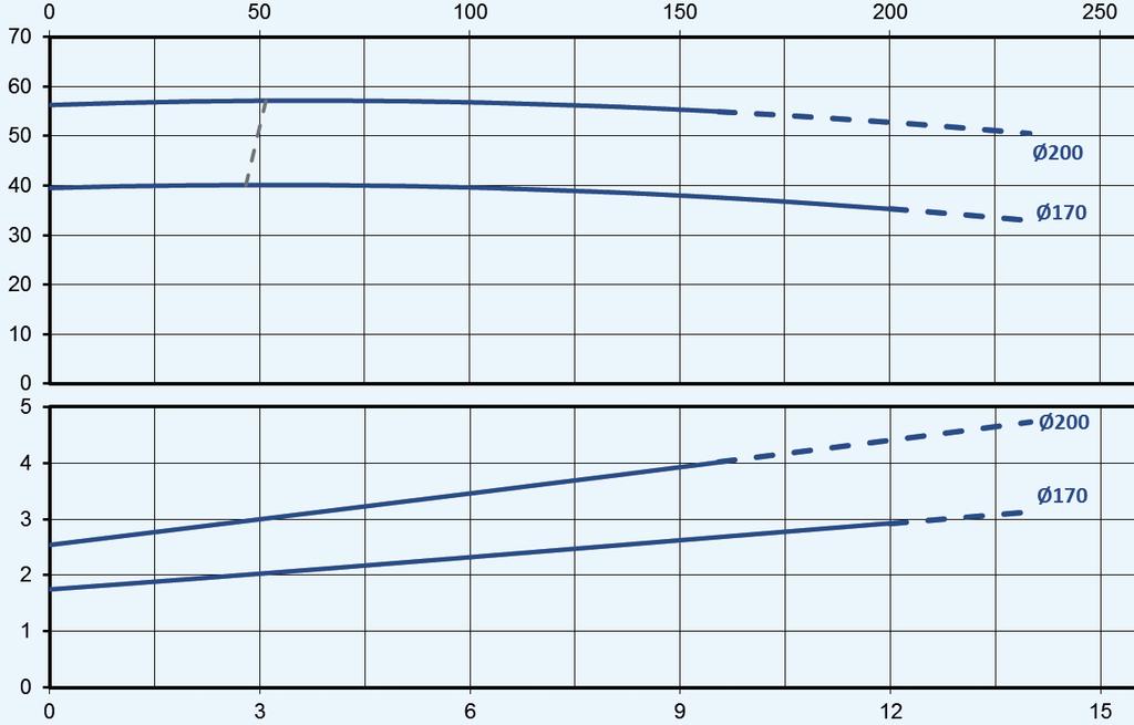 Characteristic curves for