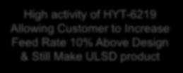 activity of HYT-6219 Allowing Customer to Increase Feed Rate 10% Above Design & Still Make ULSD product Base-5