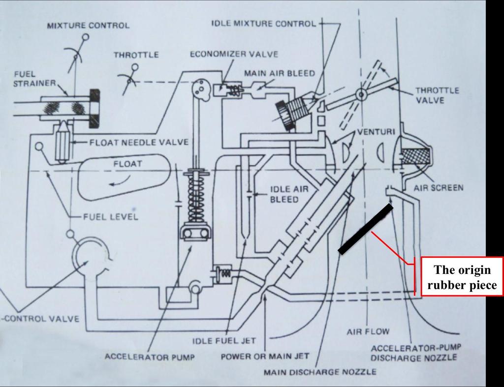 Figure 8: The rubber location in the carburetor The investigation found that the