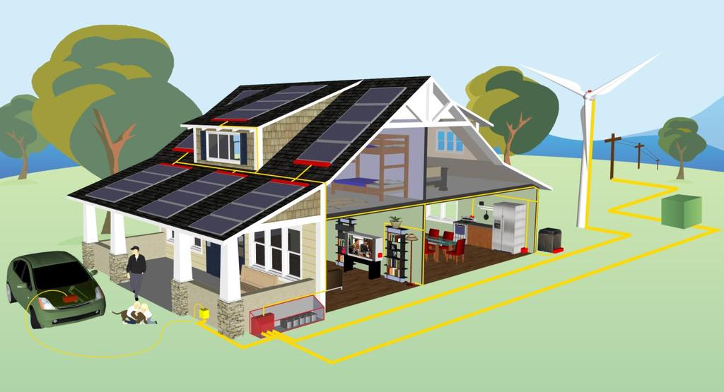 CPES Sustainable Building Initiative Solar PV Entertainment and Data Systems Smart Appliances and Lighting Wind Turbine Plug-in Hybrid with