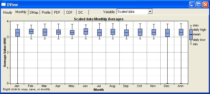 Electrical load Monthly