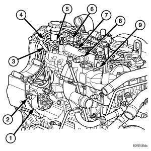 NOTE: The fuel pump pressure must be between 0.8 and 1.2 bar (13-17 psi), and engine must be at operating temperature, engine coolant 88 C (190 F). 1. Refer to WARNING.
