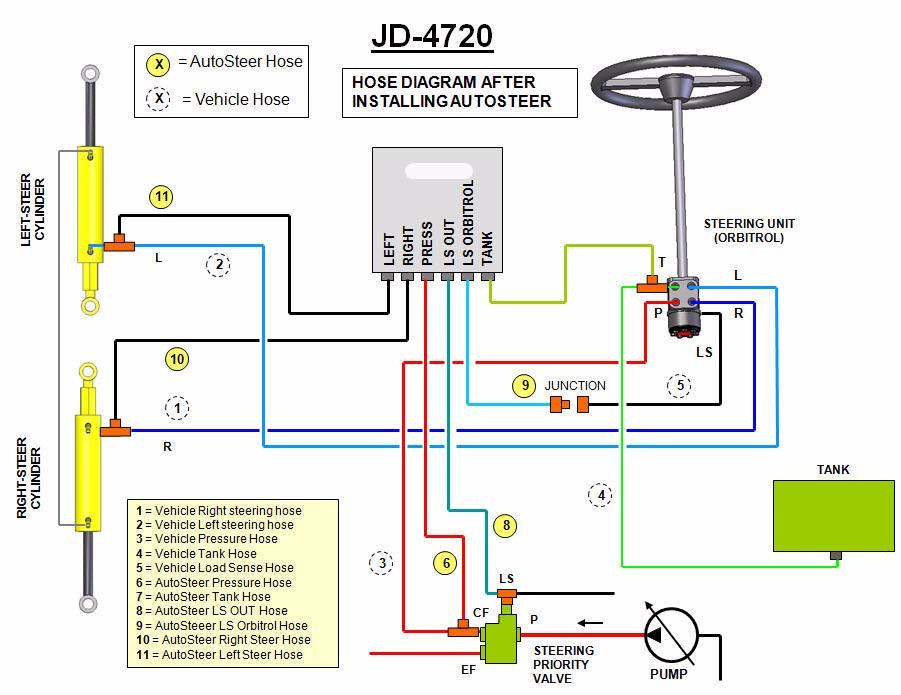 Hydraulic Hose Connection Procedure Figure 2-8 Hose Connection Diagram Hydraulic Hose Connection Procedure Note: The hoses must be connected in the correct order for best fit and ease of installation.