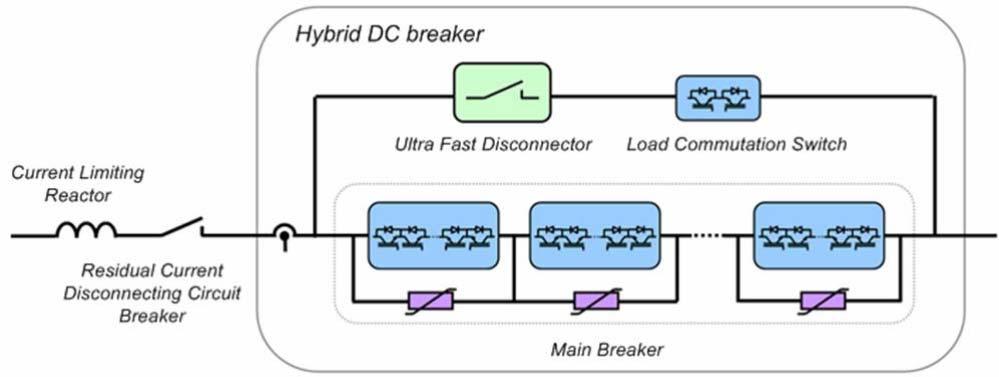 Key Technologies DC Circuit Breaker ABB Hybrid HVDC Breaker The hybrid HVDC breaker is designed to achieve a current