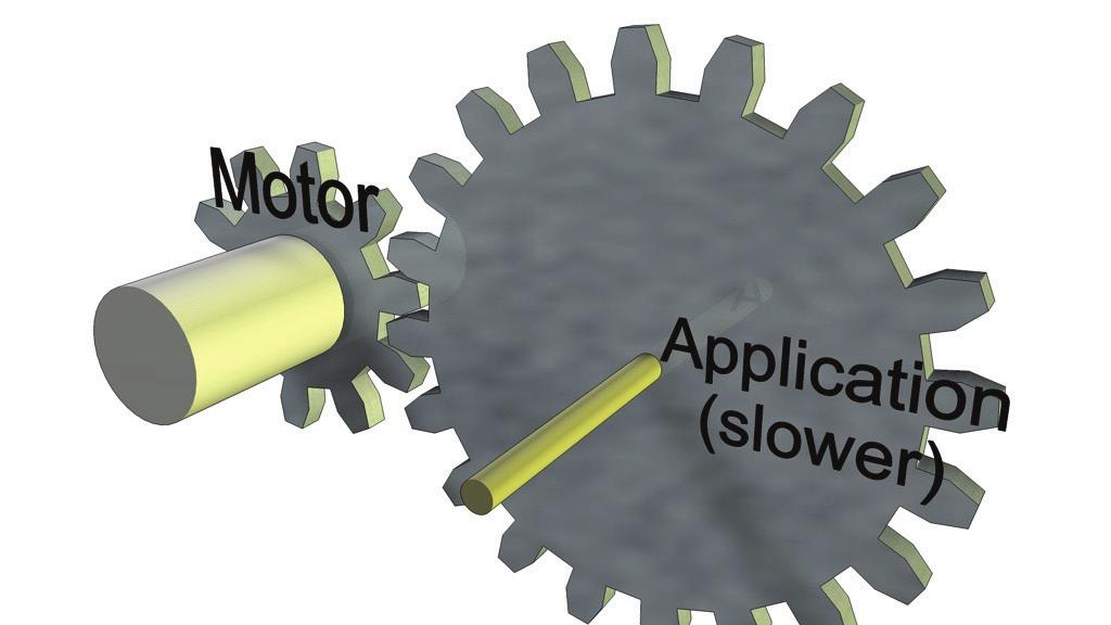 6. Torque transmission In the last activity you saw that connecting two gears with a different number of teeth leads to an increase or decrease in the