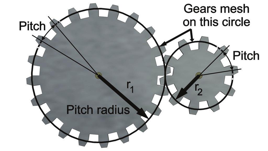 2. Characterising gears The following diagram shows the same two gears. Figure 3.