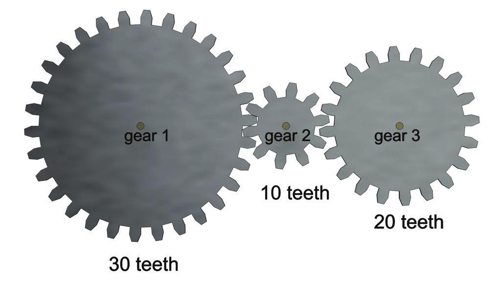 Activity 7 Consider the following set of gears. The largest gear turns clockwise through one full turn.