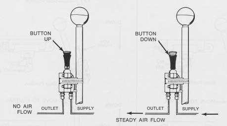 Check Control valve