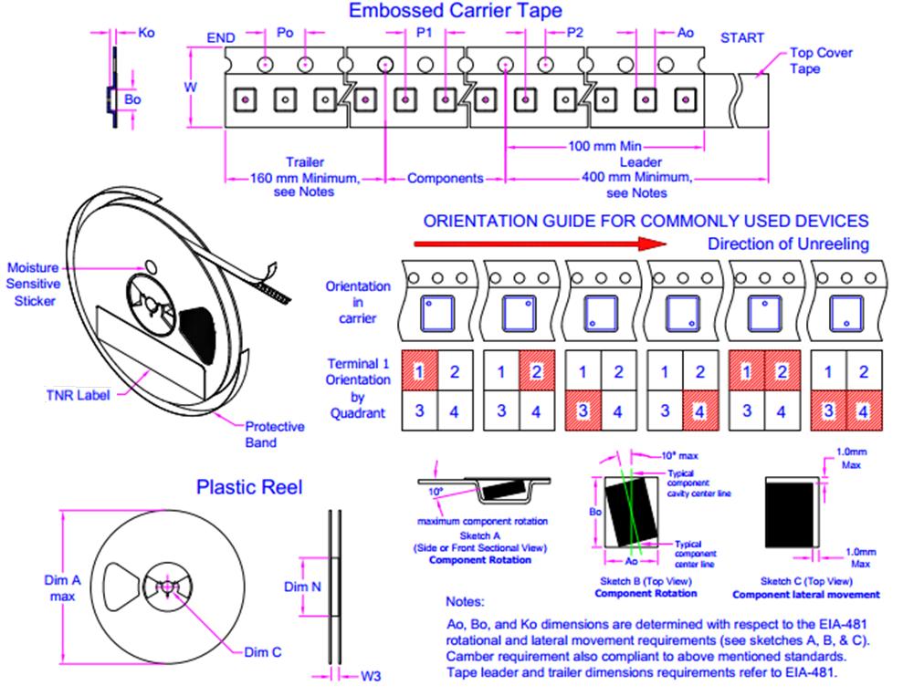 5.2 Reel packaging information Carrier tape (mm) Reels (mm) Pin 1 Packing Ao Bo Ko W Po P1 P2 A N C W3