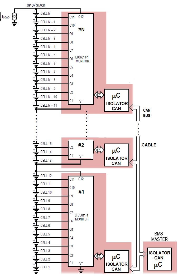 Figure 1. Modular BMS Electronics Using CAN Bus An alternative to a CAN Bus interface is Linear Technology s innovative 2-wire isospi interface.