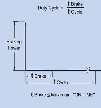 Overhauling Load Current constant Duty cycle