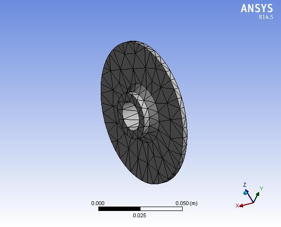 Theoretical design of Clutch Plate base Material selection[5] Designation Ultimate Tensile Yield Strength N/mm 2 Strength N/mm 2 EN24 800 680 As Per ASME Code; fs max = 108 N/mm 2 Where, fs is