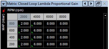 Closed Loop Lambda Proportional Gain Closed Loop Lambda