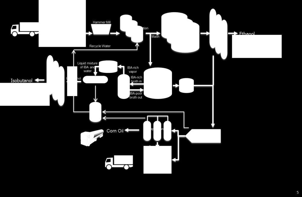 Process schematic