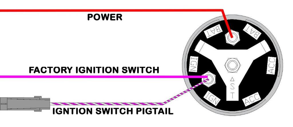 IGNITION SWITCH PIGTAIL INSTALLATION THESE STEPS ILLUSTRATE HOW TO HOOK UP YOUR TRAIL ROCKER TO IGNITION SWITCHED POWER AND ARE COMPLETELY OPTIONAL.