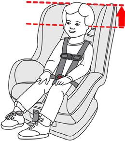 GETTING TO KNOW YOUR Child Restraint WARNING!