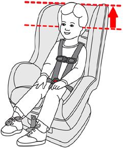 securing the child in the Child Restraint Rear-Facing: Check the harness height on the child s shoulders. The harness is positioned AT or BELOW the child s shoulders, when the child is seated.