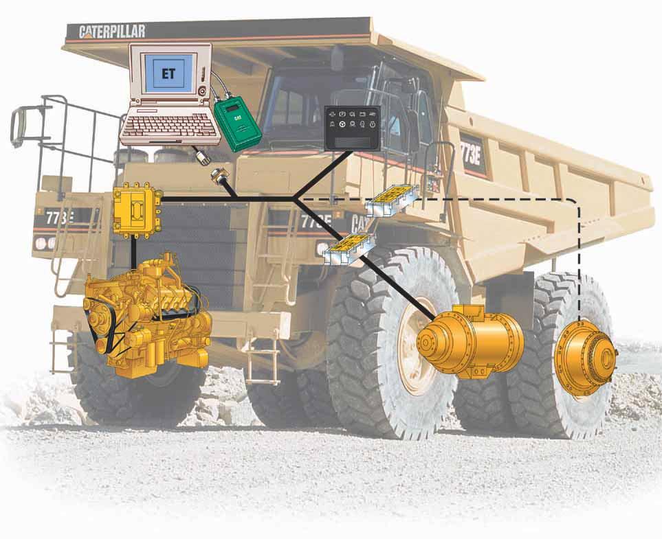 Engine/Power Train Integration Combining the electronic Engine Control Module (ECM) with the Caterpillar