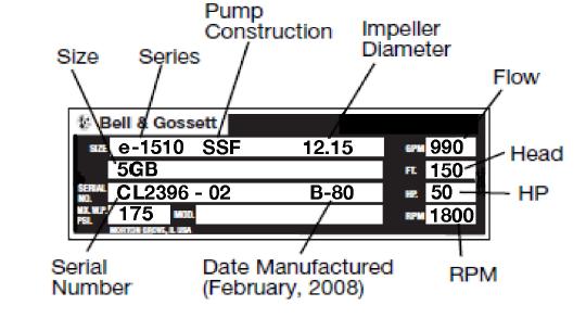 Nameplate Data The pump nameplate identifies the pump by pipe size, pump construction and impeller diameter as shown above.