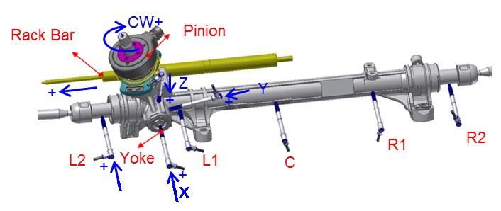 Based on the testing results, a simulation model was built to observe detailed behavior of each part and the mechanism of the collision between each part were found.