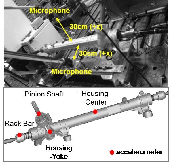 The peak of the acceleration on the center of housing followed the peak of the acceleration on the rack bar or on the housing near the yoke after about 0.003 sec.
