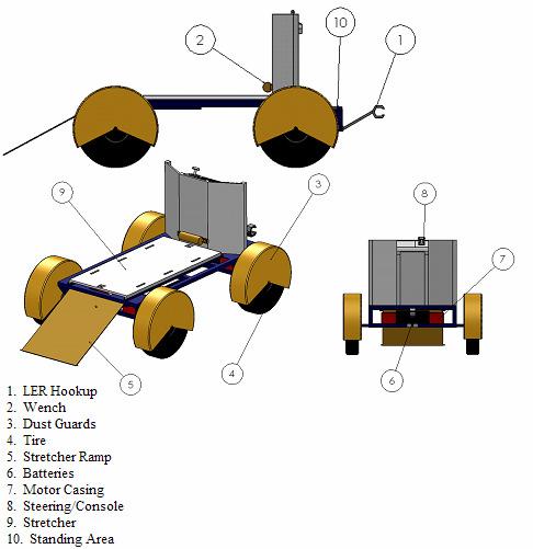 makes this design practical. All components of this subsystem are lightweight. The SMART rover is a fully customizable system, which allows all the aforementioned items to be added/removed. 2.4.