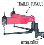 WEIGHT DISTRIBUTING (LOAD EQUALIZING HITCH) THIS TYPE OF HITCH IS REQUIRED
