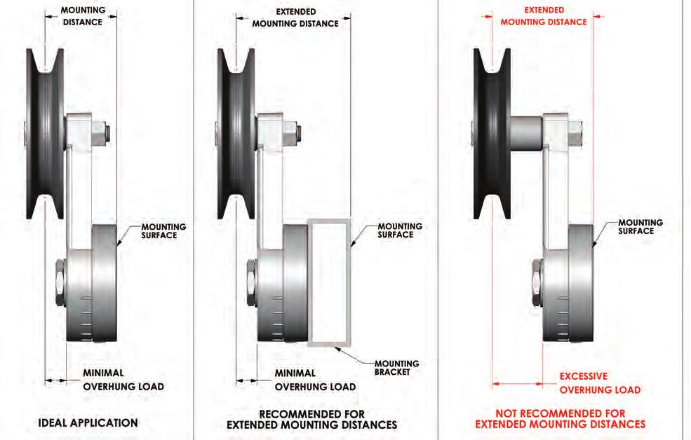 21 Overhung Load Information Fig. 1 Fig. 2 Fig. 3 Correct Incorrect To receive a full measure of performance from the tensioner/idler assembly, it is important to keep overhung loads to a minimum.