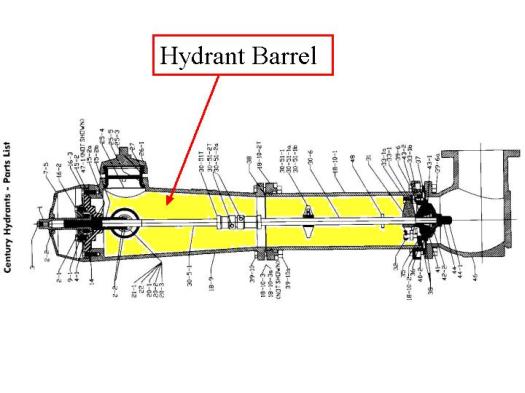 Hydrant Barrel Check for
