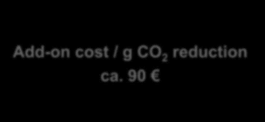 AVL e-fusion Motivation Add-on cost / g CO 2 reduction ca.