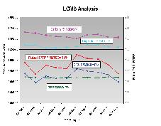 Internal Standardization Plot of D10-Parathion(internal standard) GC/MS and LC/MS/MS In GC/MS matrix generally does not affect ionization In LC/MS, co-eluting matrix components affect ionization of