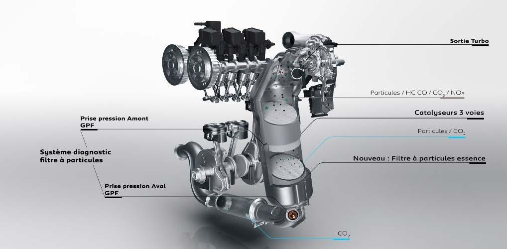 with direct injection for RDE compliance Source: Daimler