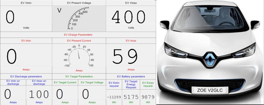 ENERGY MANAGEMENT INTERFACE Collect EV data