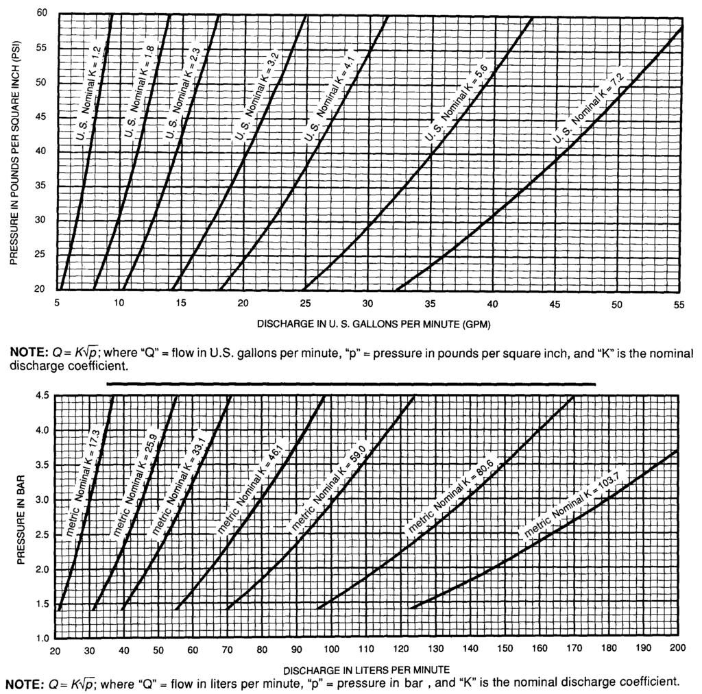 Page 10 of 10 Figure 7: Nominal Discharge Curves (Refer to the Authority Having Jurisdiction for Their