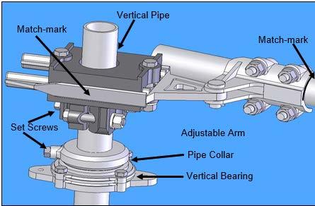 Page 17 Installation & Adjustment Procedures Figure 7: Typical Operating Pipe Arrangement Figure 8: Typical Operating