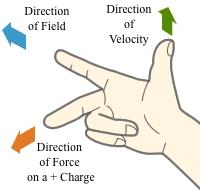 Motional EMF When a conducting rod moves through a constant magnetic field, a voltage is induced in the rod.