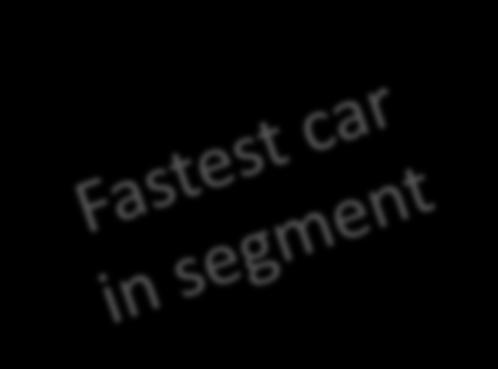 1 seconds Superb 0-100 km/h (M/T) 8.9 seconds (A/T) - 9.