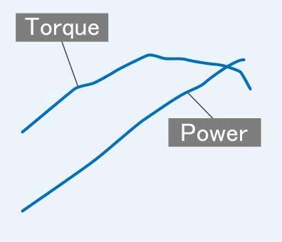 Performance of new engines 17 Output and torque curve Emissions Performance Dynamic Force