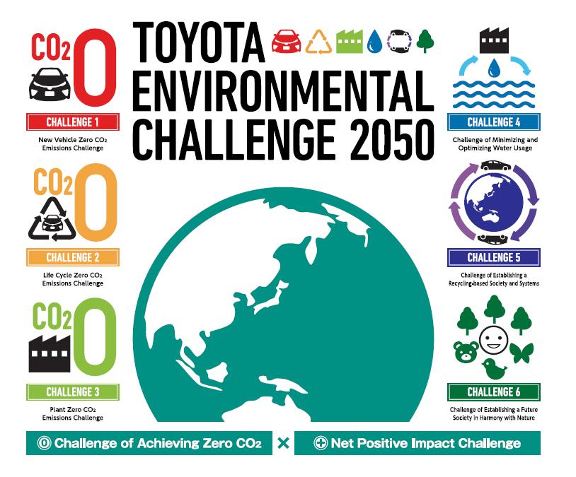 Toyota Environmental Challenge 2050 4 By 2050, our goal is to
