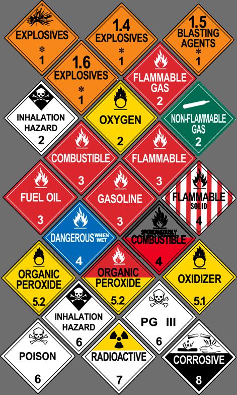 Not all vehicles carrying hazardous materials need to have placards. The rules about placards are given in Section 9 of this manual.