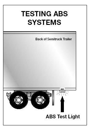 6.3 Antilock Brake Systems 6.3.1 Trailers Required to Have ABS All trailers and converter dollies built on or after March 1, 1998, are required to have ABS.