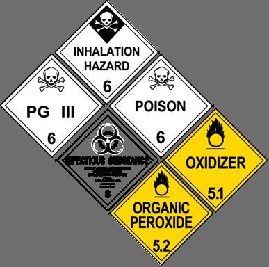 A material's hazard class reflects the risks associated with it. There are nine different hazard classes. The types of materials included in these nine classes are in Figure 9.1. Class 1 2 Division 1.