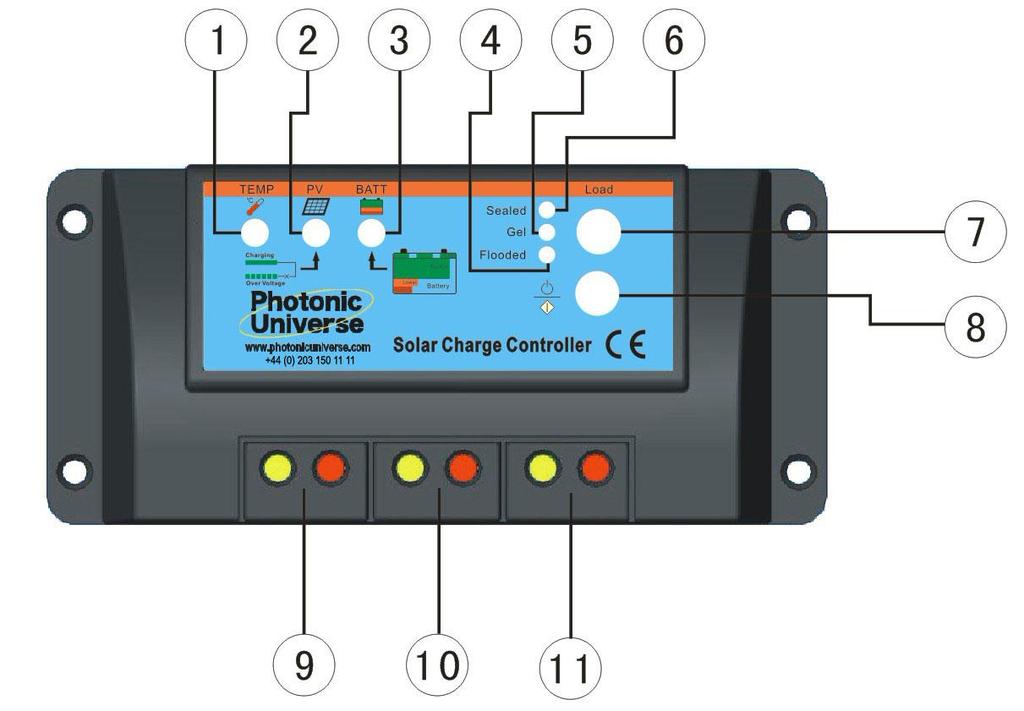 2.2 Product Features Figure 2-1 Controller features 1. Temperature sensor Measures ambient temperature and makes temperature compensation for charging and discharging. 2. Charging status LED indicator An LED indicator that shows charging status and also indicates when battery voltage is higher than battery over-voltage disconnect voltage.