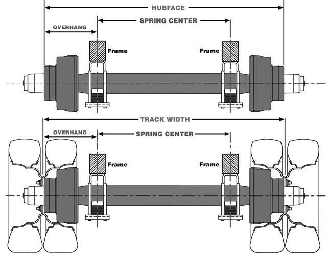 Required Axle Dimensions Options for Spring Suspension Axles Hubface